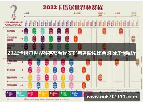 2022卡塔尔世界杯完整赛程安排与各阶段比赛时间详情解析