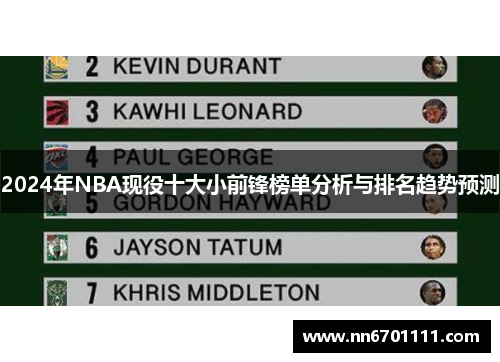 2024年NBA现役十大小前锋榜单分析与排名趋势预测